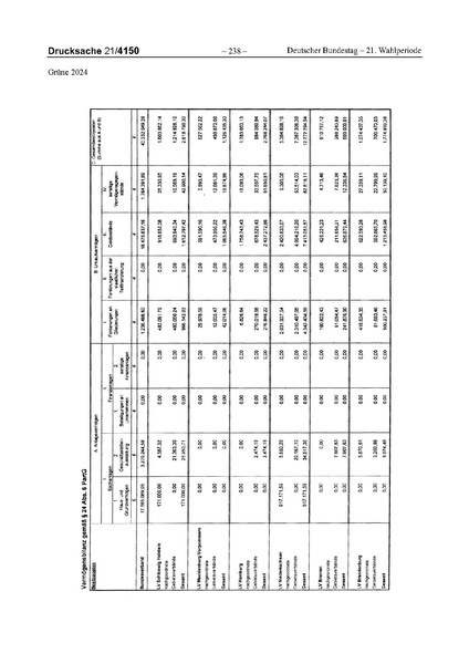 Datei:2024 Grüne.pdf