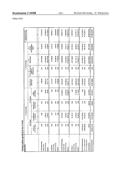 Datei:2024 Grüne.pdf