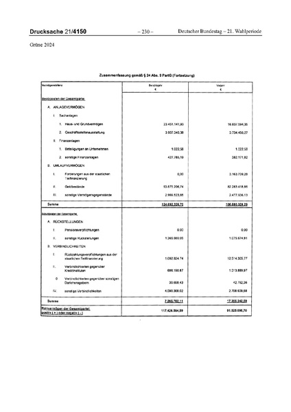 Datei:2024 Grüne.pdf