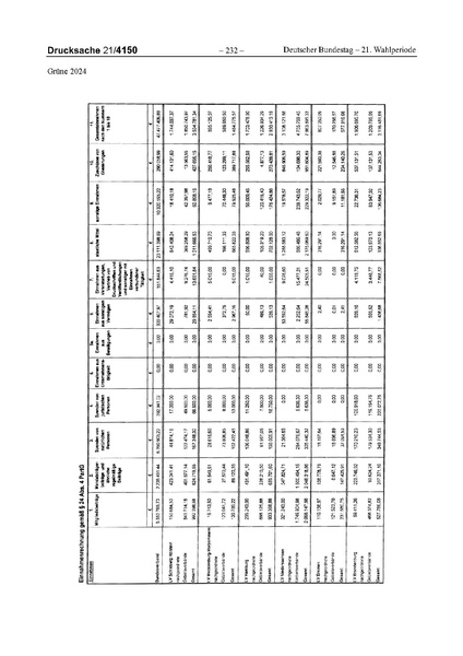 Datei:2024 Grüne.pdf