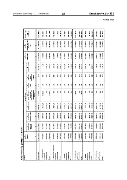 Datei:2024 Grüne.pdf