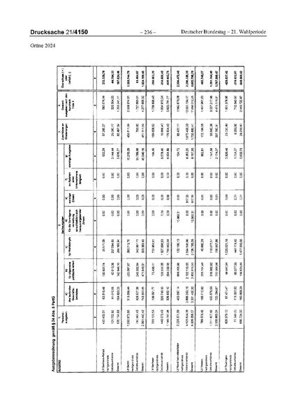 Datei:2024 Grüne.pdf