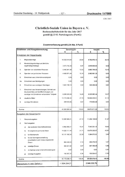 Datei:2017 CSU.pdf