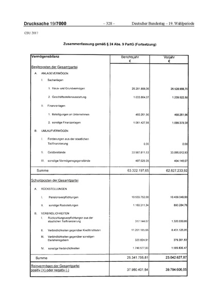 Datei:2017 CSU.pdf