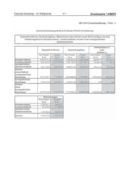 Datei:2014 AfD.pdf