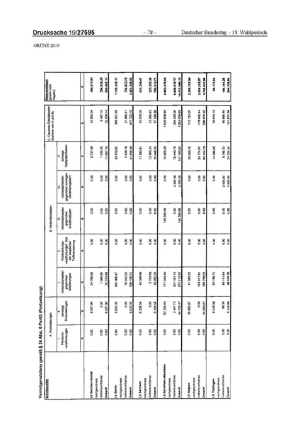 Datei:2019 Grüne.pdf