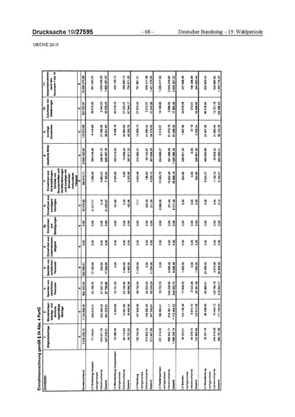 Datei:2019 Grüne.pdf
