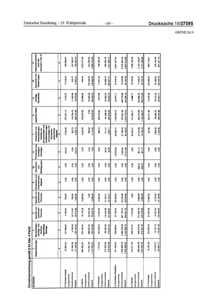 Datei:2019 Grüne.pdf