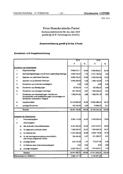 Datei:2019 FDP.pdf