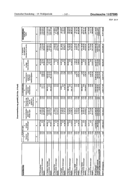 Datei:2019 FDP.pdf