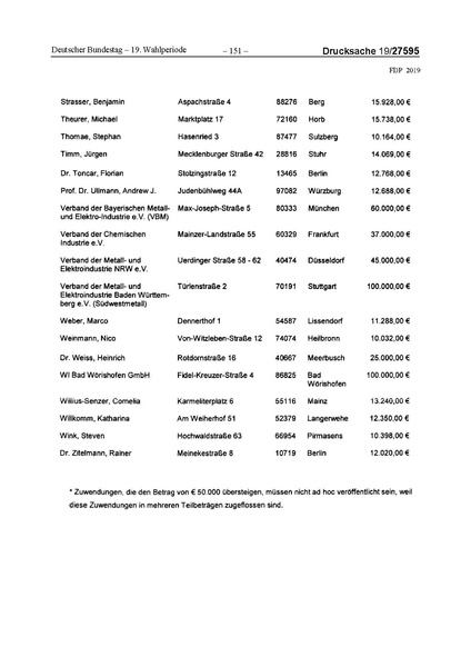 Datei:2019 FDP.pdf