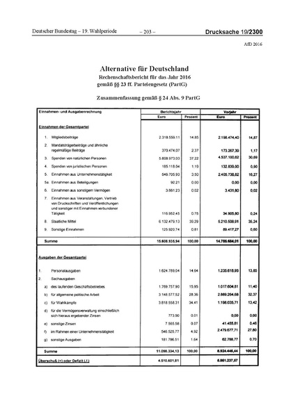 Datei:2016 AfD.pdf