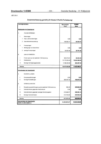 Datei:2016 AfD.pdf