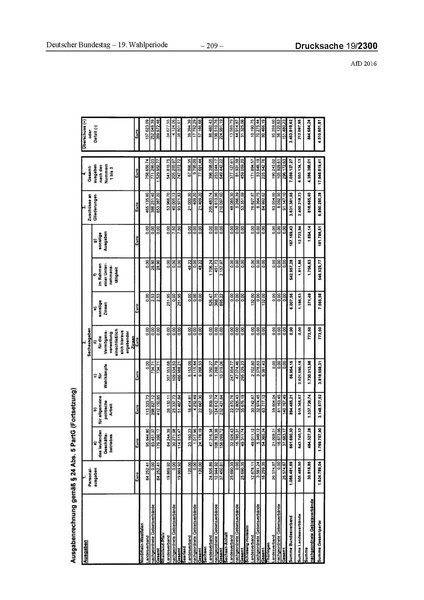 Datei:2016 AfD.pdf
