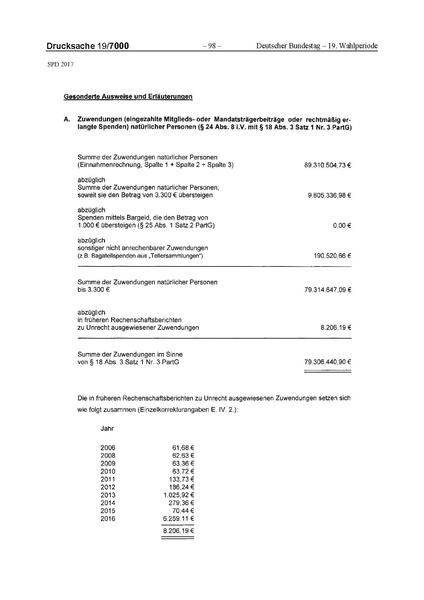 Datei:2017 SPD.pdf