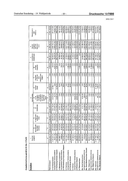 Datei:2017 SPD.pdf