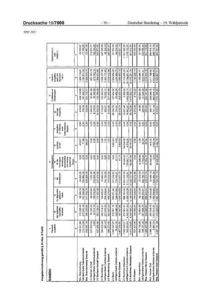 Datei:2017 SPD.pdf