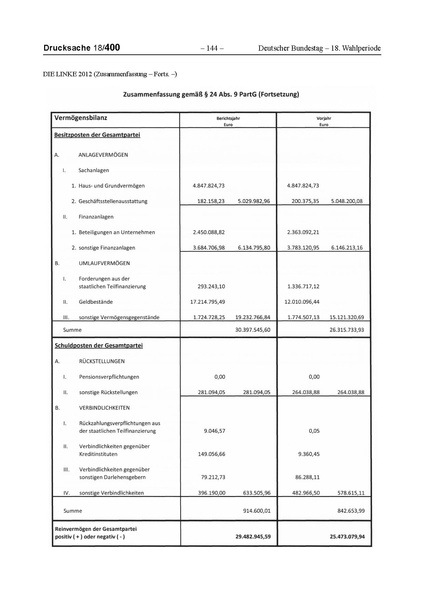 Datei:2012 Linke.pdf