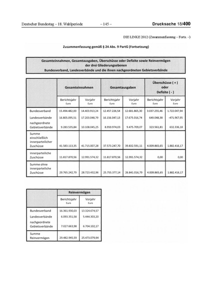 Datei:2012 Linke.pdf