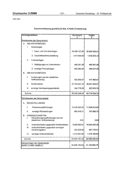 Datei:2021 CSU.pdf