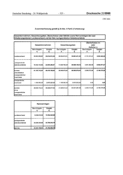 Datei:2021 CSU.pdf
