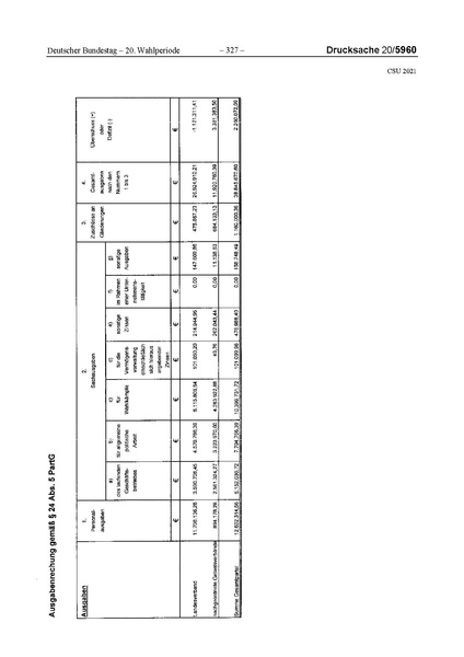 Datei:2021 CSU.pdf