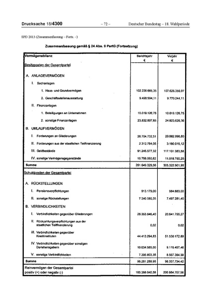 Datei:2013 SPD.pdf