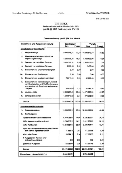 Datei:2021 Linke.pdf