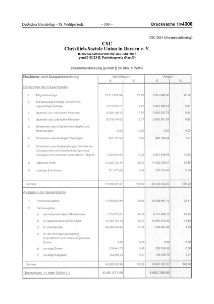 Datei:2013 CSU.pdf