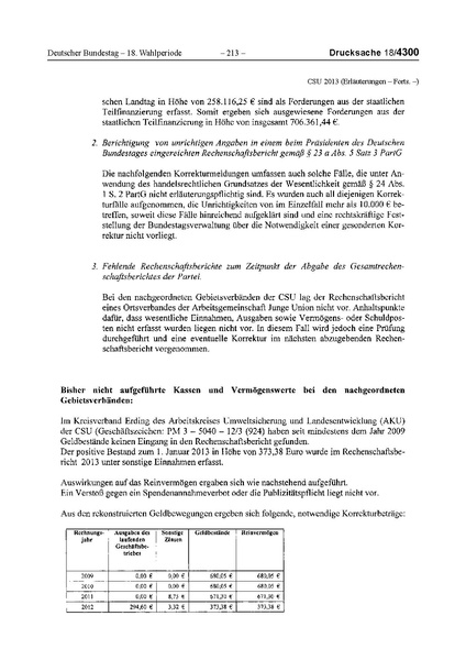 Datei:2013 CSU.pdf
