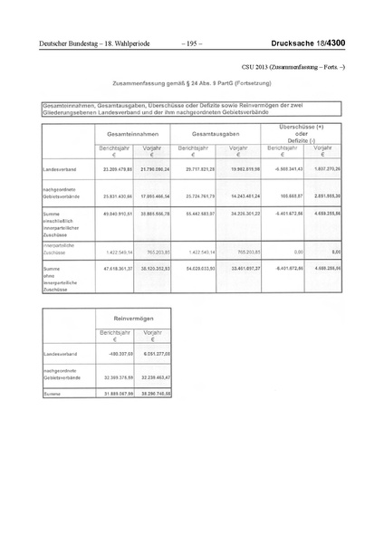 Datei:2013 CSU.pdf