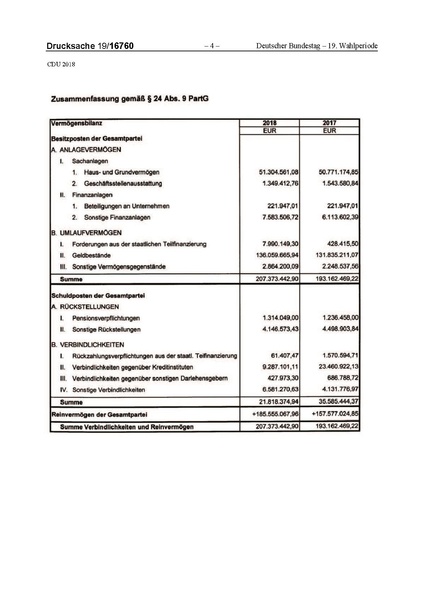 Datei:2018 CDU-compressed.pdf