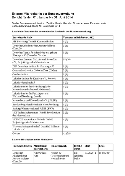Datei:Übersichtstabelle Externe Personen in Buverwaltung.pdf