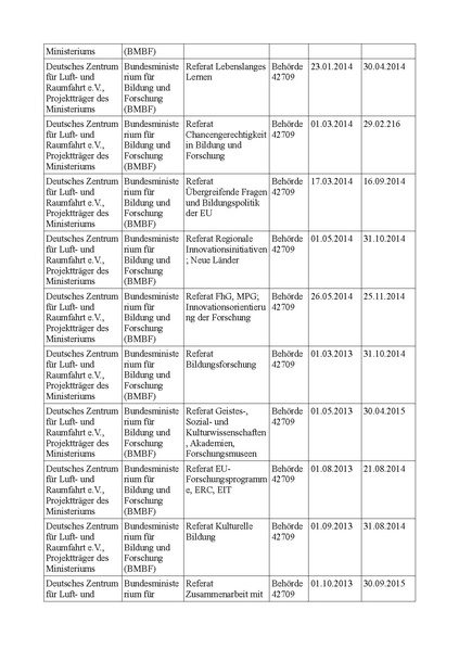 Datei:Übersichtstabelle Externe Personen in Buverwaltung.pdf