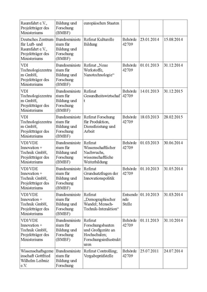 Datei:Übersichtstabelle Externe Personen in Buverwaltung.pdf