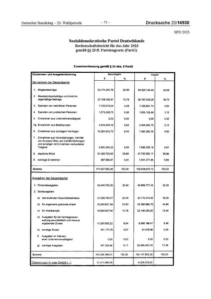Datei:2023 SPD.pdf