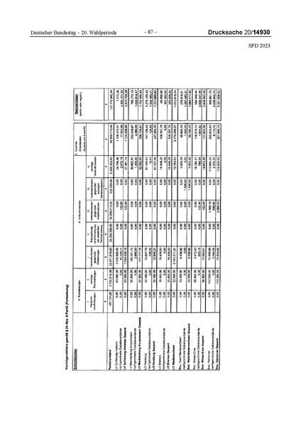 Datei:2023 SPD.pdf