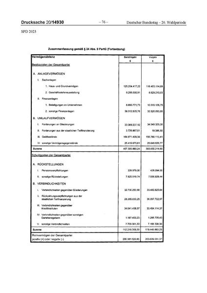 Datei:2023 SPD.pdf