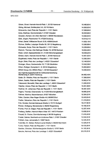 Datei:2023 SPD.pdf