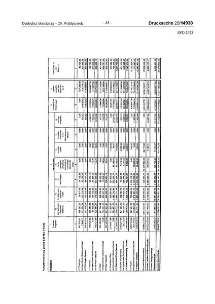 Datei:2023 SPD.pdf