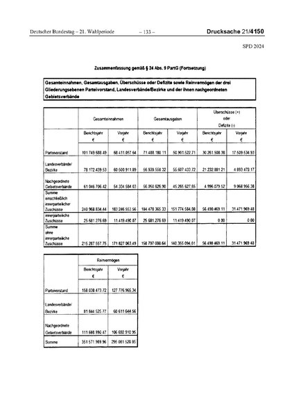 Datei:2024 SPD.pdf