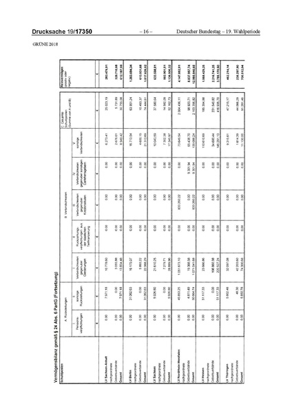 Datei:2018 Grüne-compressed.pdf