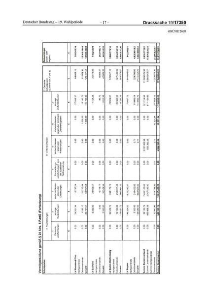 Datei:2018 Grüne-compressed.pdf