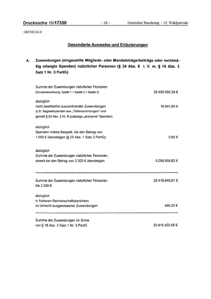 Datei:2018 Grüne-compressed.pdf