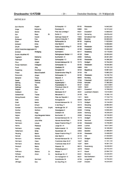 Datei:2018 Grüne-compressed.pdf