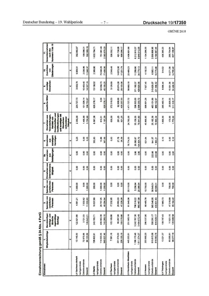 Datei:2018 Grüne-compressed.pdf