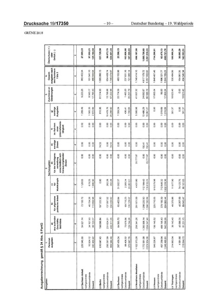 Datei:2018 Grüne-compressed.pdf