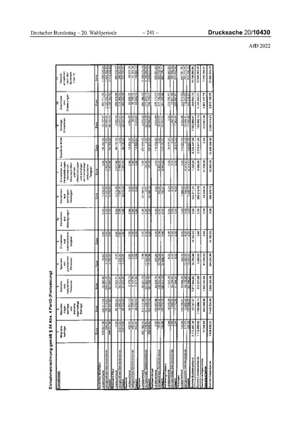 Datei:2022 AfD.pdf