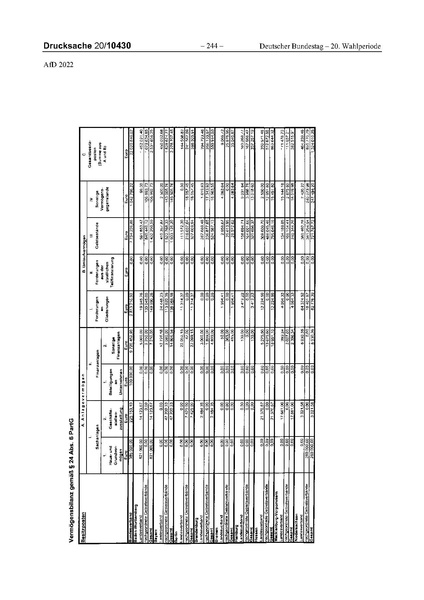 Datei:2022 AfD.pdf