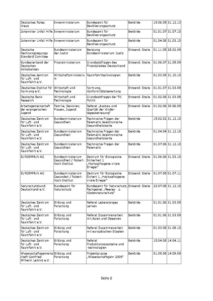 Datei:Lobbyisten in Ministerien Bericht3.pdf